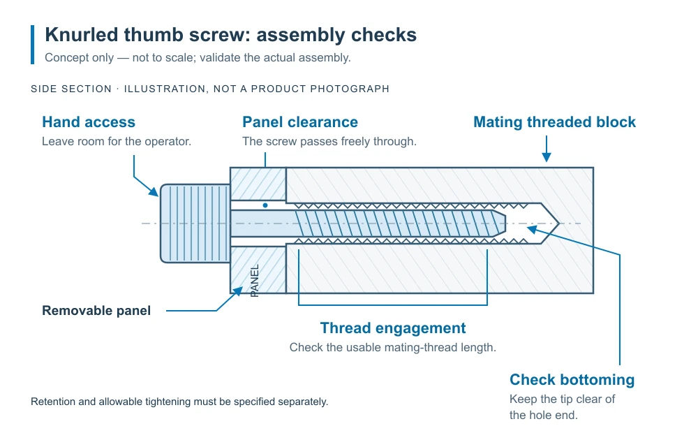 Knurled thumb screw panel-clearance concept showing hand access, thread engagement and bottoming clearance