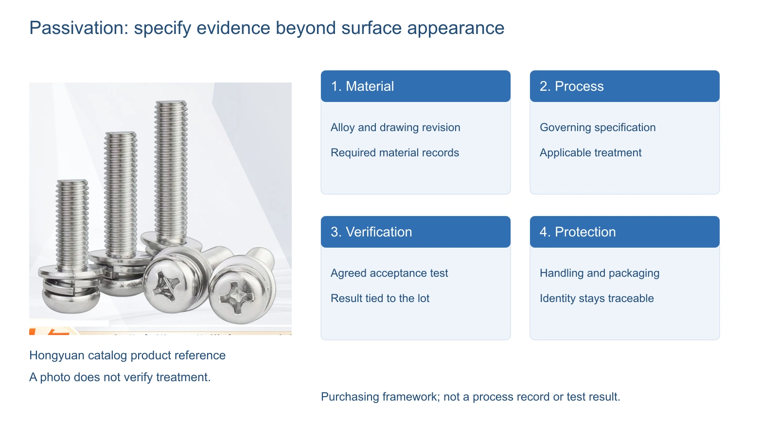 Hongyuan screw assembly photo with four procurement checks for material, process, verification and protection